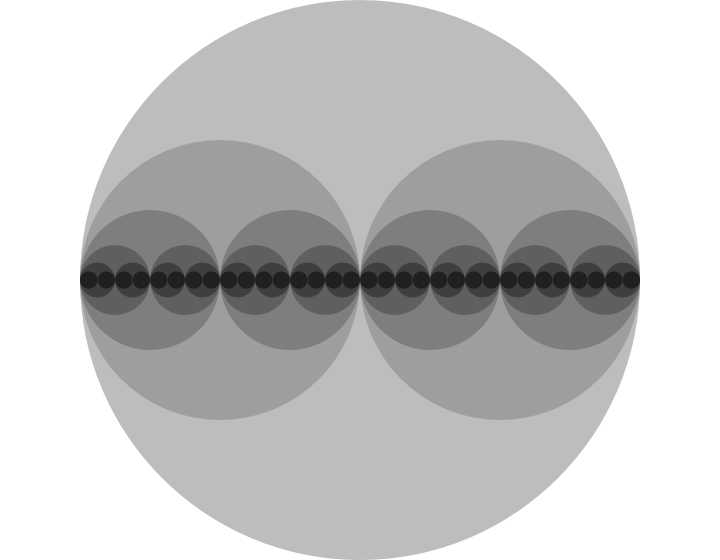circles