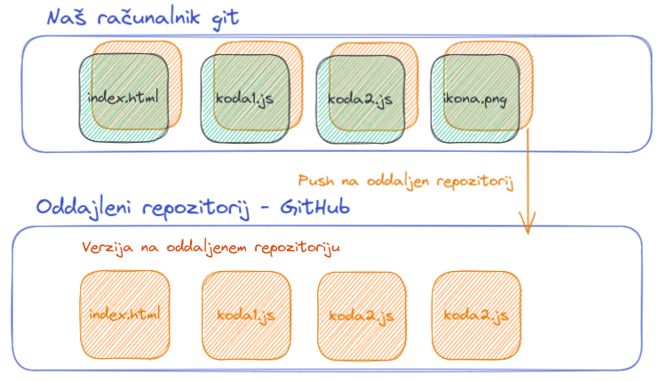 git 4