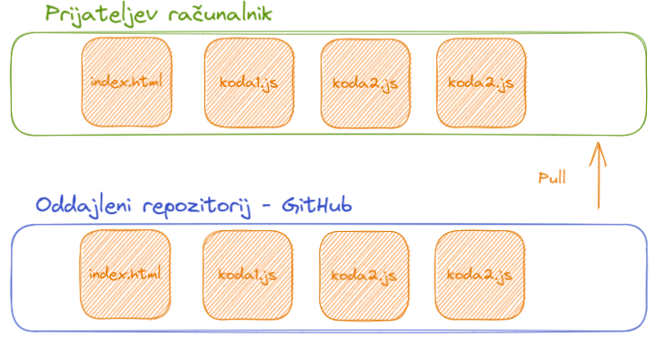 git 5